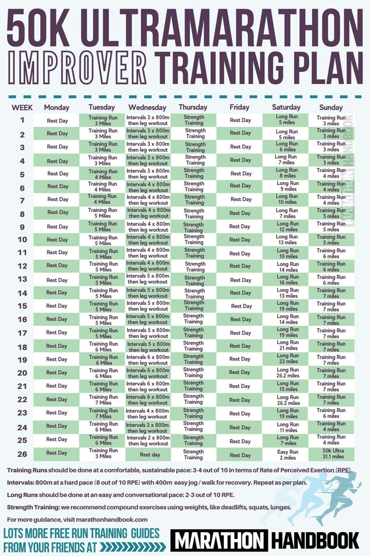 the 50k ultramaration improver training plan