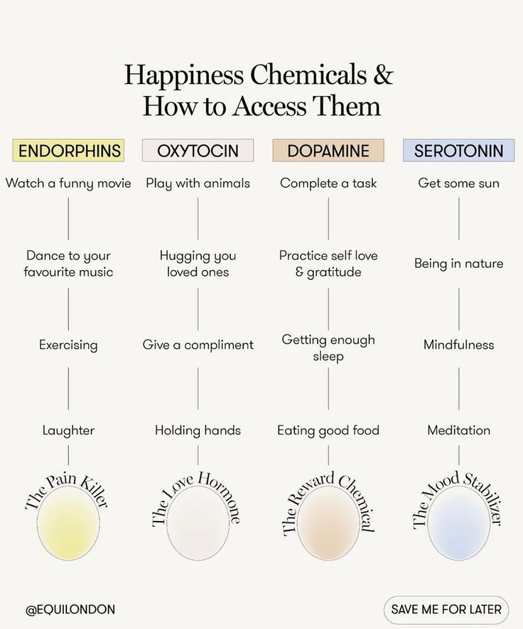 Happiness Chemicals, Lev Livet, Healthy Hormones, Mental Health Facts, Menstrual Health, Feminine Health, Happy Hormones, Vie Motivation, Hormone Health