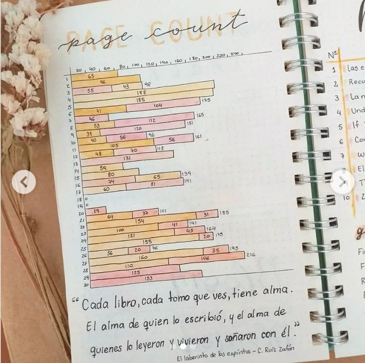 reading habit tracker bullet journal Reading Journal Lined Paper, Reading Journal Page Tracker, Page Tracker Reading Journal, Book Journal Genre Tracker, Tbr Journal Spread, Pages Read Tracker Bullet Journal, Pages Read Tracker, Reading Habit Tracker, Book Journal Pages