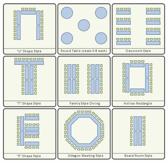 four different types of tablecloths are shown in the diagram, and each is labeled with