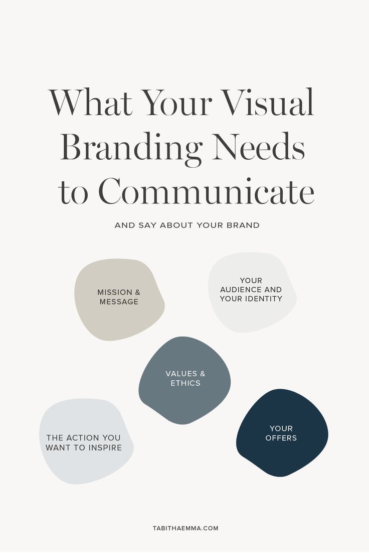 what your visual branding needs to communicate