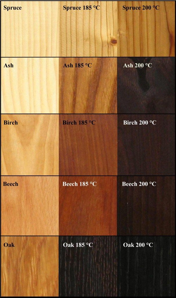 the different types of wood are shown in this image, with each color and size