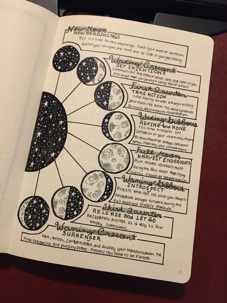 Moon Phases Grimoire, Grimoire Moon Phases, Grimoire Table Of Contents, Front Page Of Journal, How To Start A Grimoire, How To Start A Journal, Spirituality Notes, Moon Notes, Space Journal