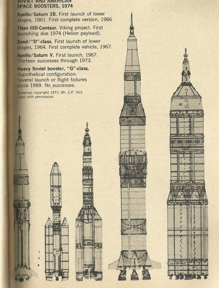 an old book with drawings of different types of rockets