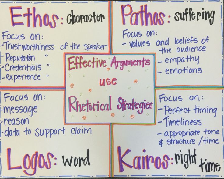 four different types of words and phrases on a whiteboard with purple writing in the middle