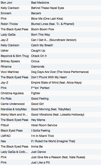 an image of the top ten popular songs