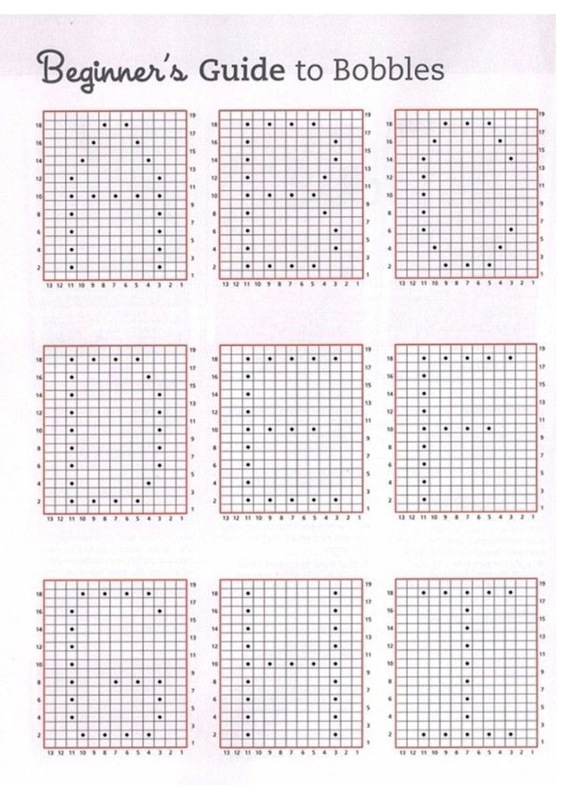 the beginner's guide to bobbles worksheet is shown in this image