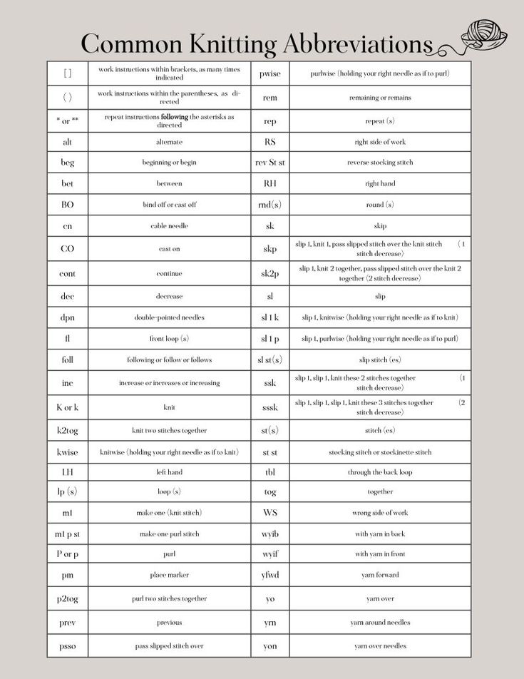 the common knitting abbreviations chart