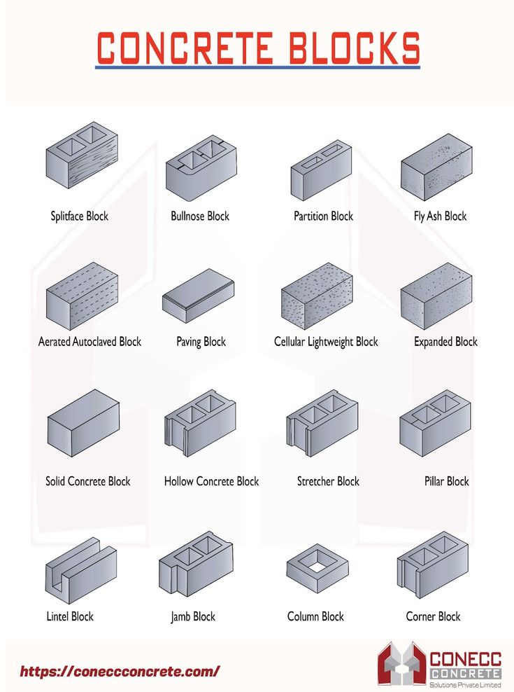 the different types of concrete blocks are shown in this diagram, which shows how to use them