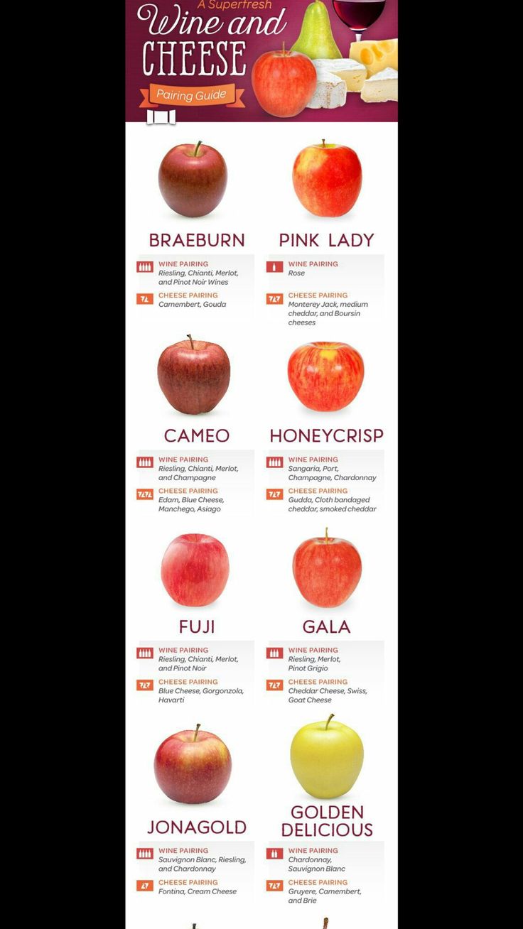 a poster with different types of apples on it