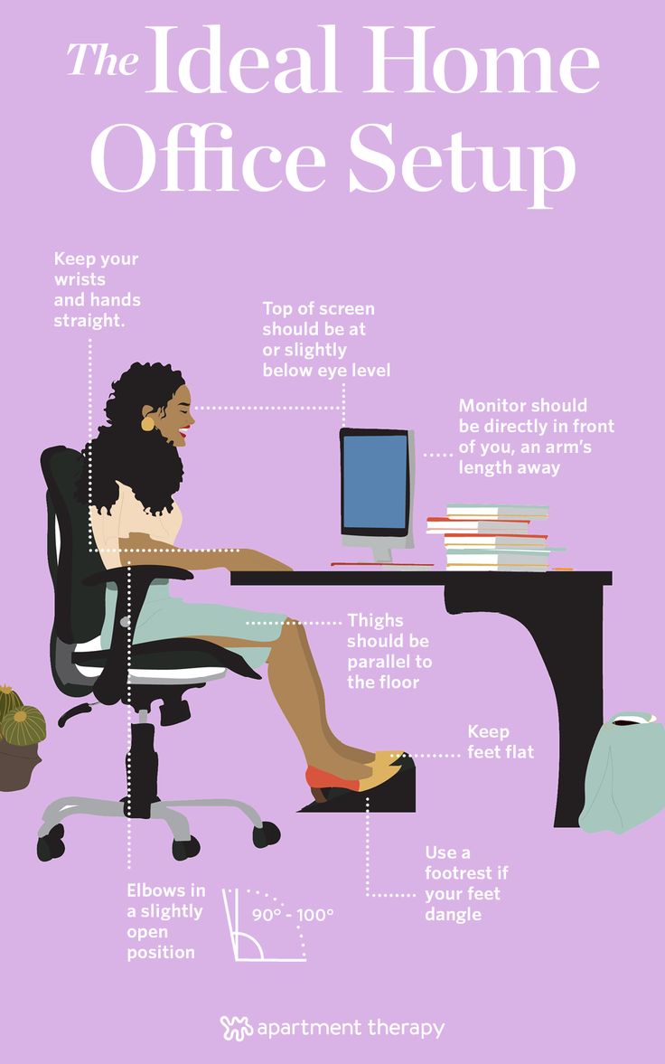 the ideal home office setup is shown in this poster, with information about how to use it