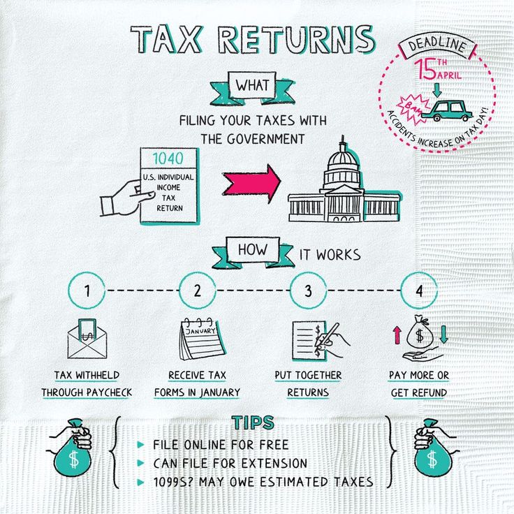 the tax returns are printed on a napkin