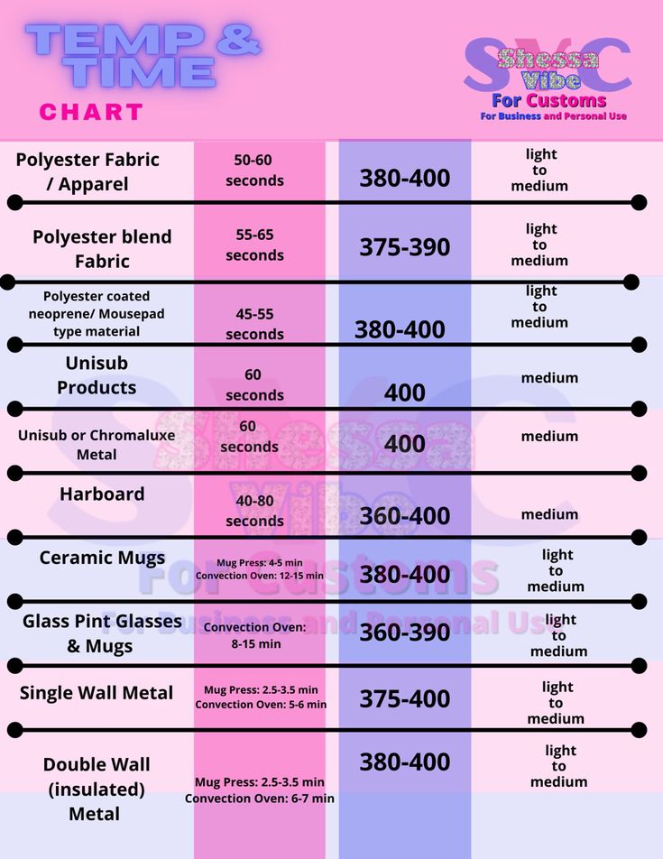 the times and time chart for different types of items in this shop, with prices on each