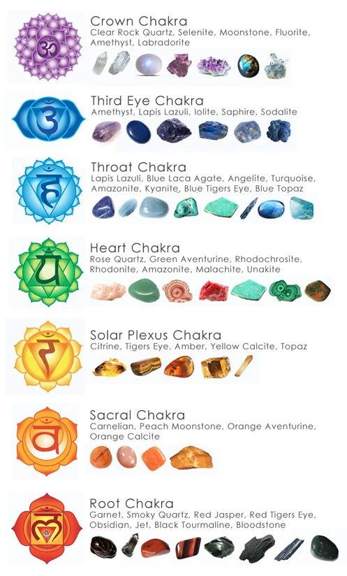 Chakra For Beginners, Gemstones Chart, Chakra Healing Meditation, Crystal Healing Chart, Chakra Health, Chakra Cleanse, Crystal Guide, Energy Healing Spirituality, Crystal Healer