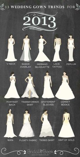 the wedding gown trend for 2013 is shown in this poster, which shows how to wear it