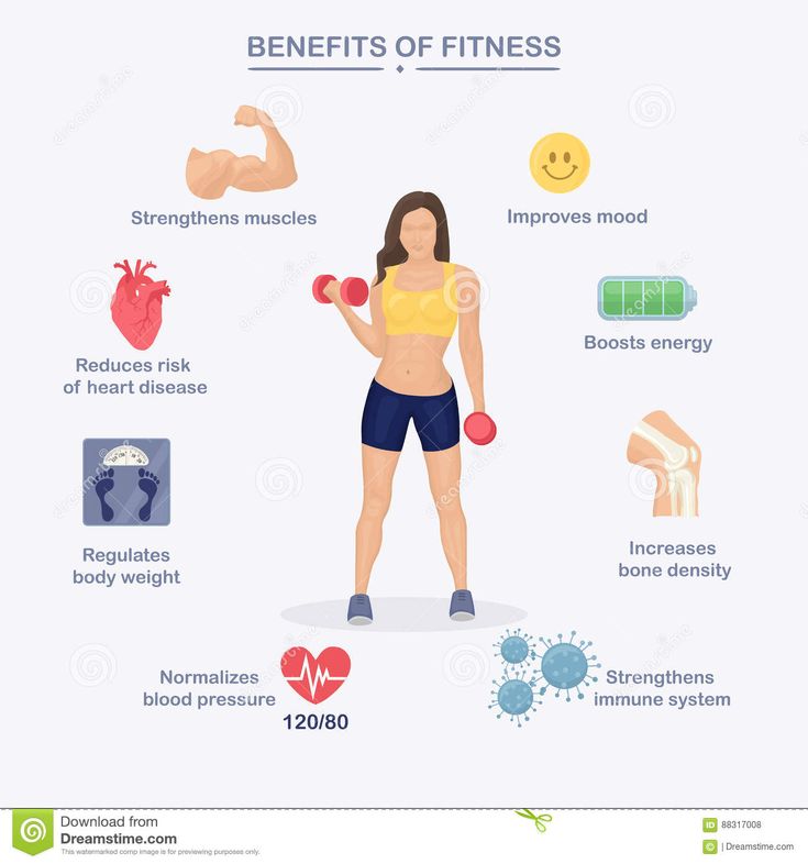 the benefits of exercise for women and men in their bodybuildings, including muscles