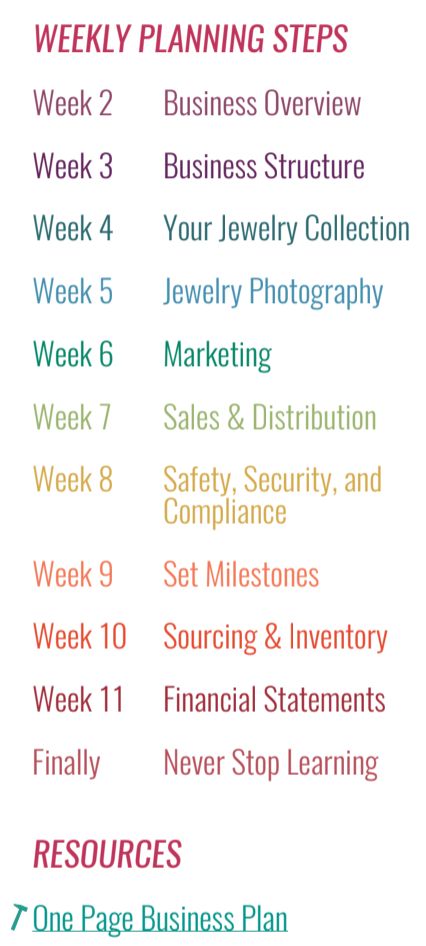 the business plan is shown in red, green and blue with text that reads weekly planning steps