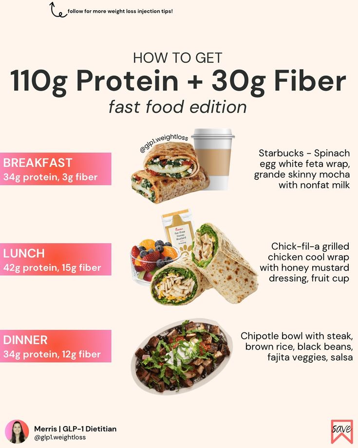 the info sheet for how to get 10g protein + 30g fiber fast food