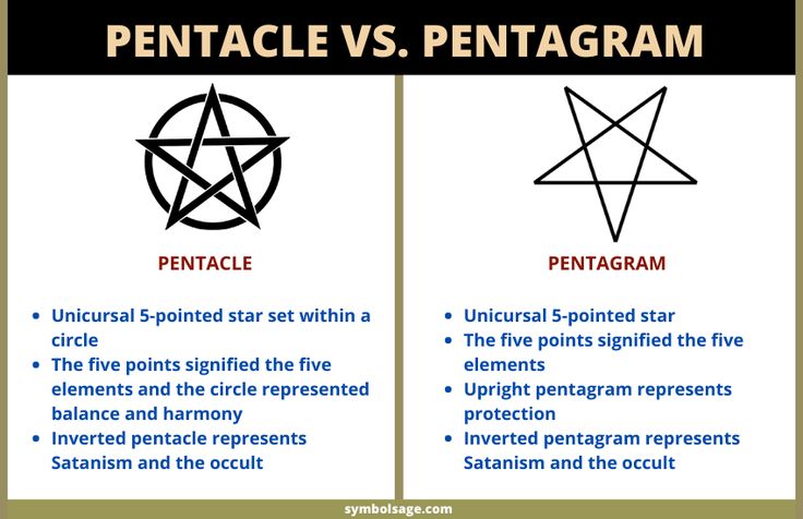 pentagramle versus pentagramm