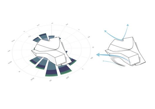 two diagrams showing different shapes and sizes