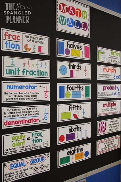 a bulletin board that has different types of fractions and numbers on it, along with other words