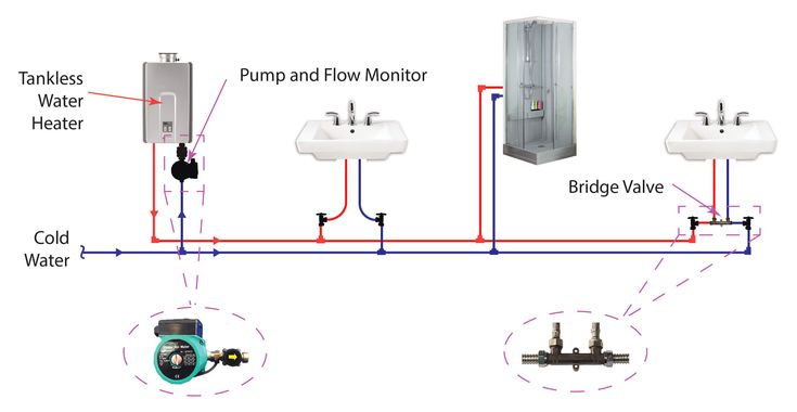 the diagram shows how water heaters work and what they are connected to each other