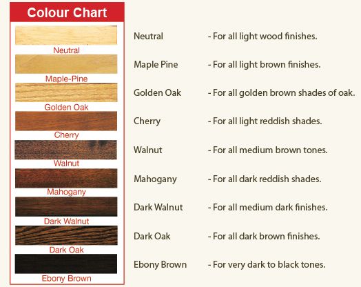 the color chart for different types of wood furniture and flooring materials, including white oak, black walnut, golden oak, cherry