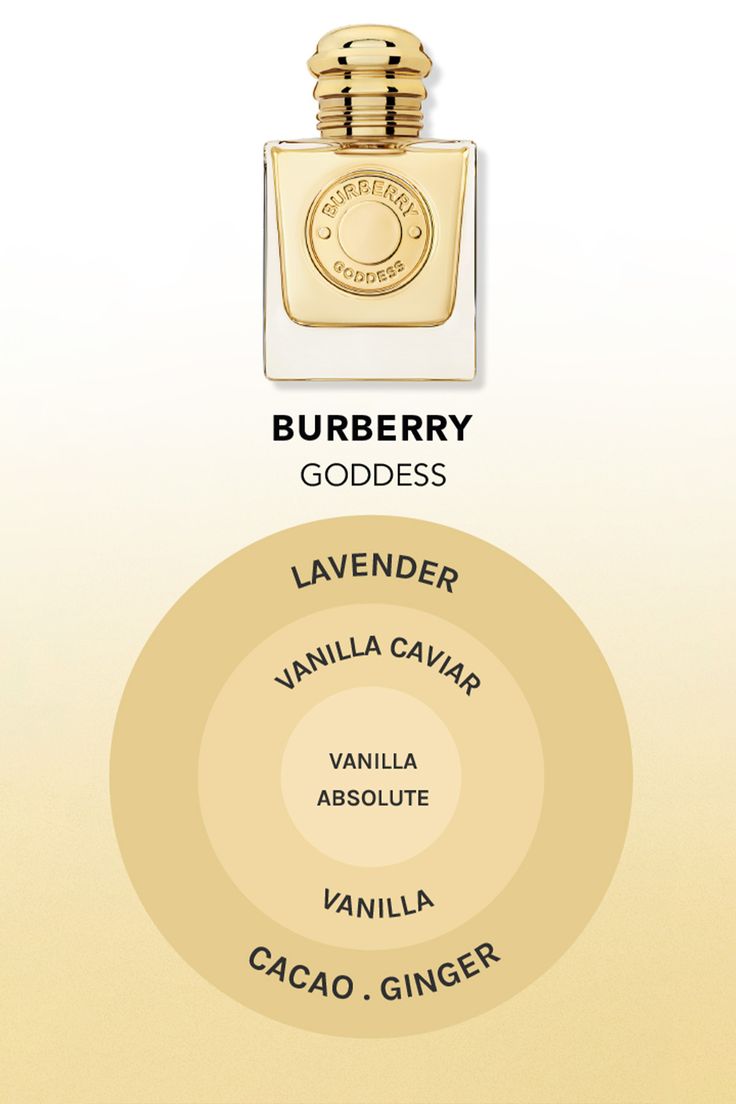 Burberry Goddess Perfume Review Burberry Her Intense Perfume, Burberry Goddess Perfume Aesthetic, Burberry Goddess Perfume, Burberry London Perfume, Burberry Goddess, Goddess Perfume, Burberry Her, Essential Oil Perfumes Recipes, Victoria Secret Body Spray