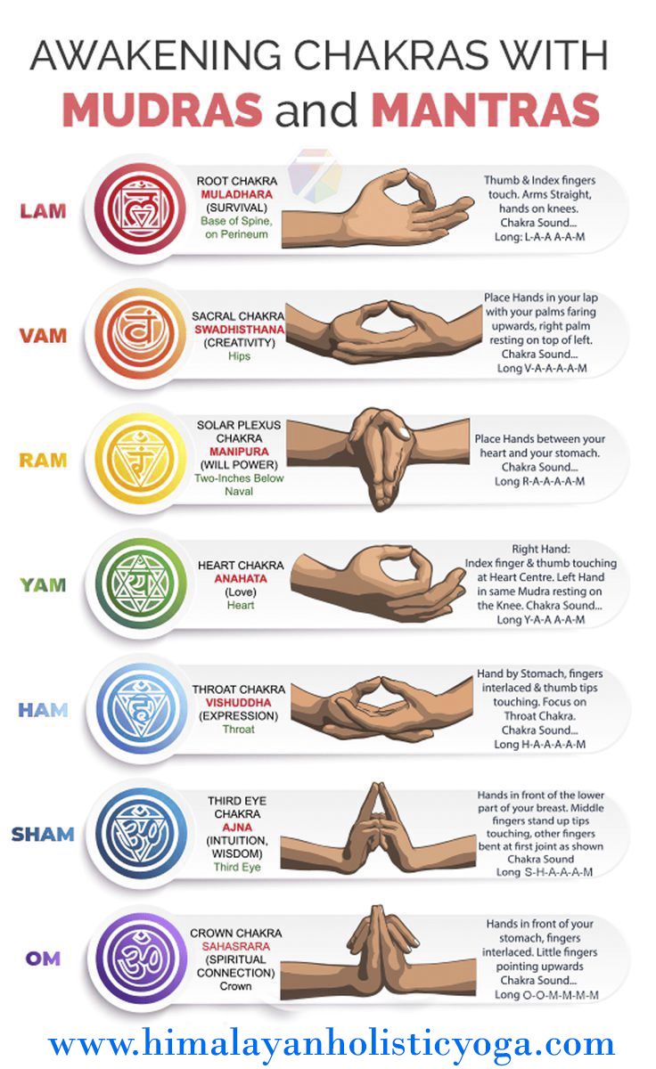 Meditation Mudras, Awakening Chakras, Hand Mudras, Mantra Meditation, Chakra Health, The Seven Chakras, Body Transformations, Yoga Mantras, Yoga Posen