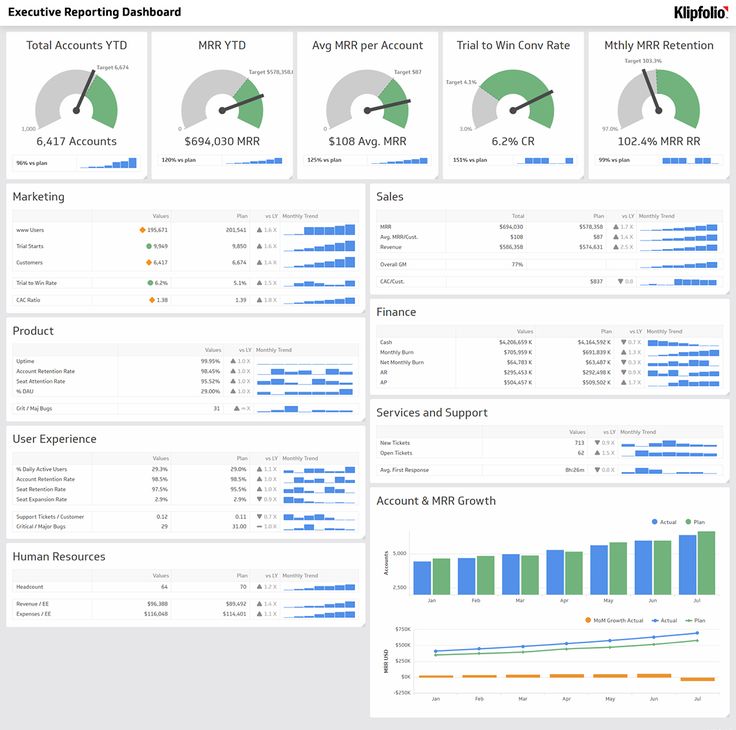 an image of dashboards and statistics on a computer screen, with data displayed in the bottom left corner