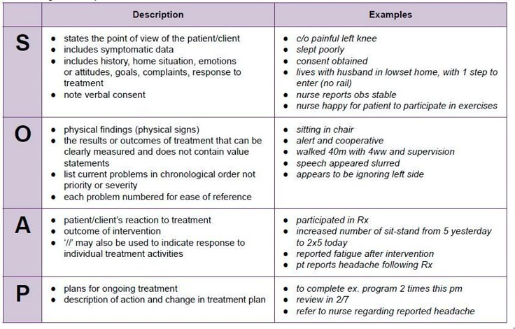 a table with two different types of medical care plans for children and adults to use