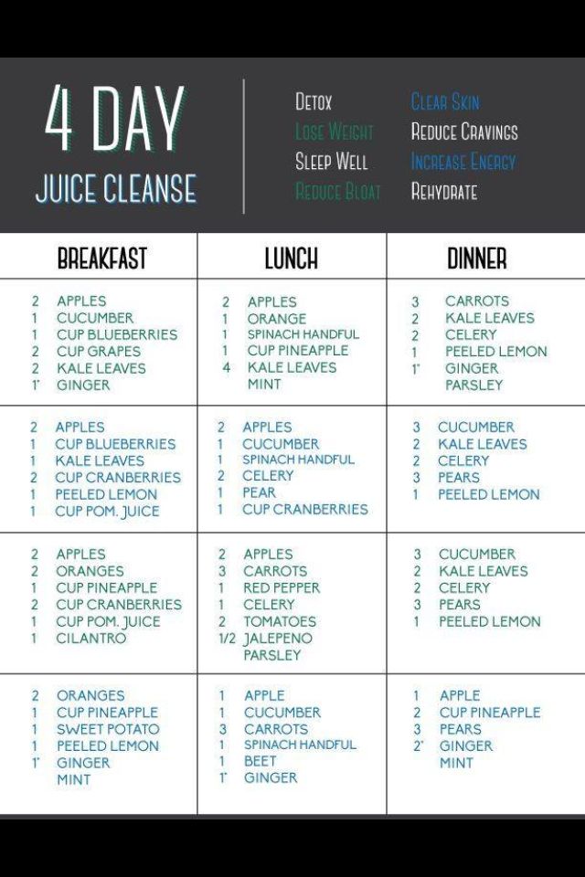 4 day juice cleanse Resep Juice, Jus Detox, Resep Smoothie, Juice Cleanse Recipes, Juicy Juice, Smoothie Detox, Juicer Recipes, Cleanse Recipes, Healthy Detox