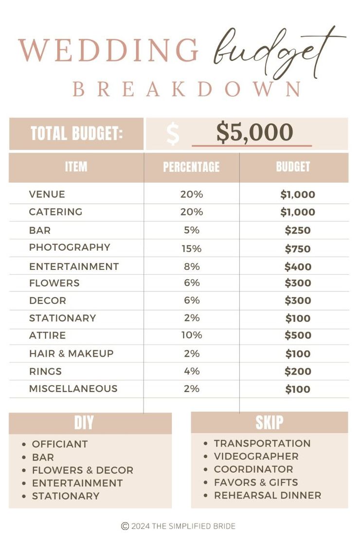 a wedding budget sheet with prices for the bride and groom to be paid on it