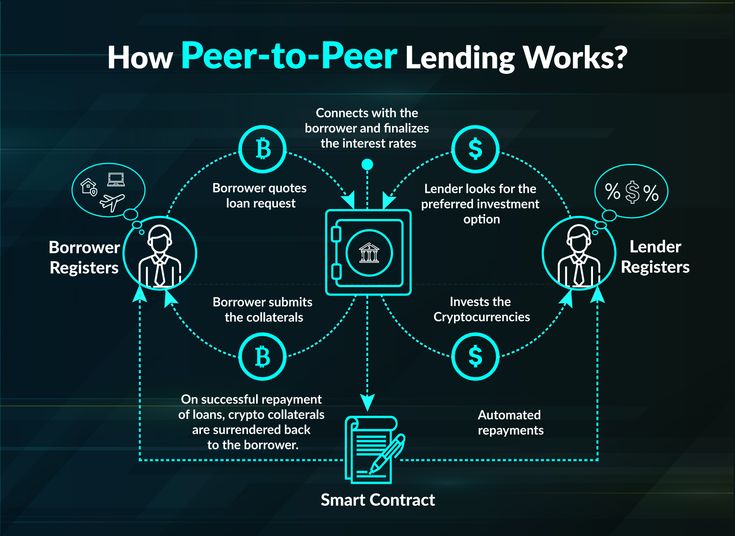 how peer - to - peer lending works?