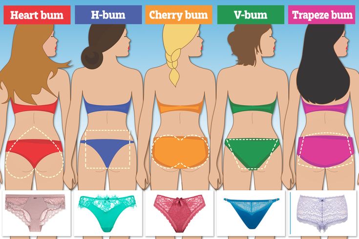 How To Apply Blush, Fashion Terms, Fashion Vocabulary, Summer Dresses For Women, V Shape, Diy Clothes, Body Shapes, The Sun, Lingerie