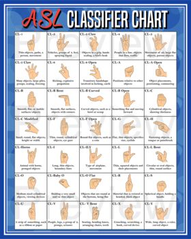 the asl classifier chart with instructions for hand gestures and their corresponding hands are shown