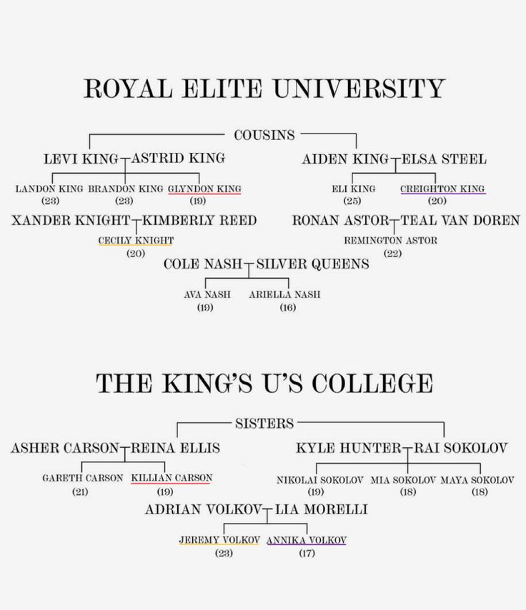 the king's college logo and their names are shown in black on white paper