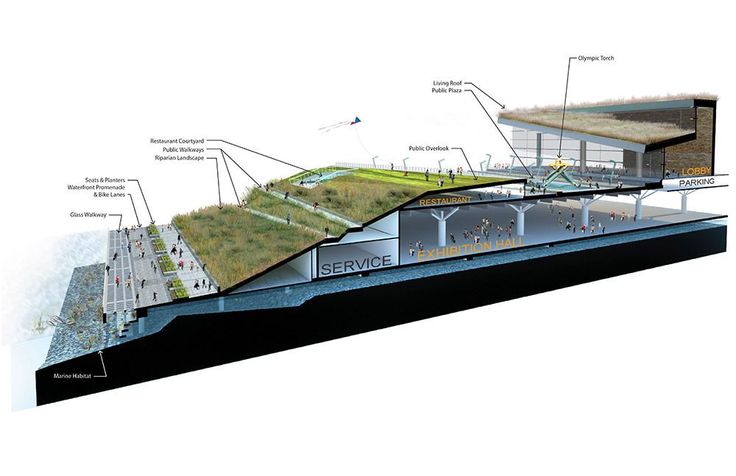 an image of a section of a building with various sections labeled in the diagram below