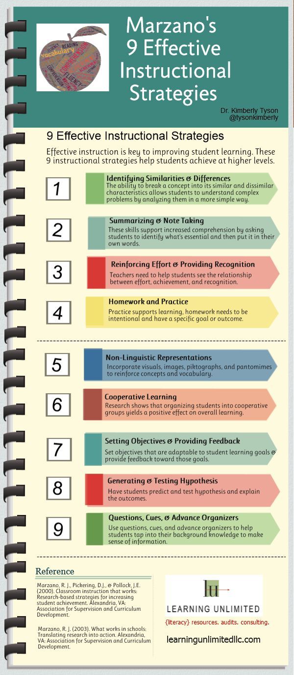 a spiral notebook with instructions on how to use the manual for effective instructional instruction and practice