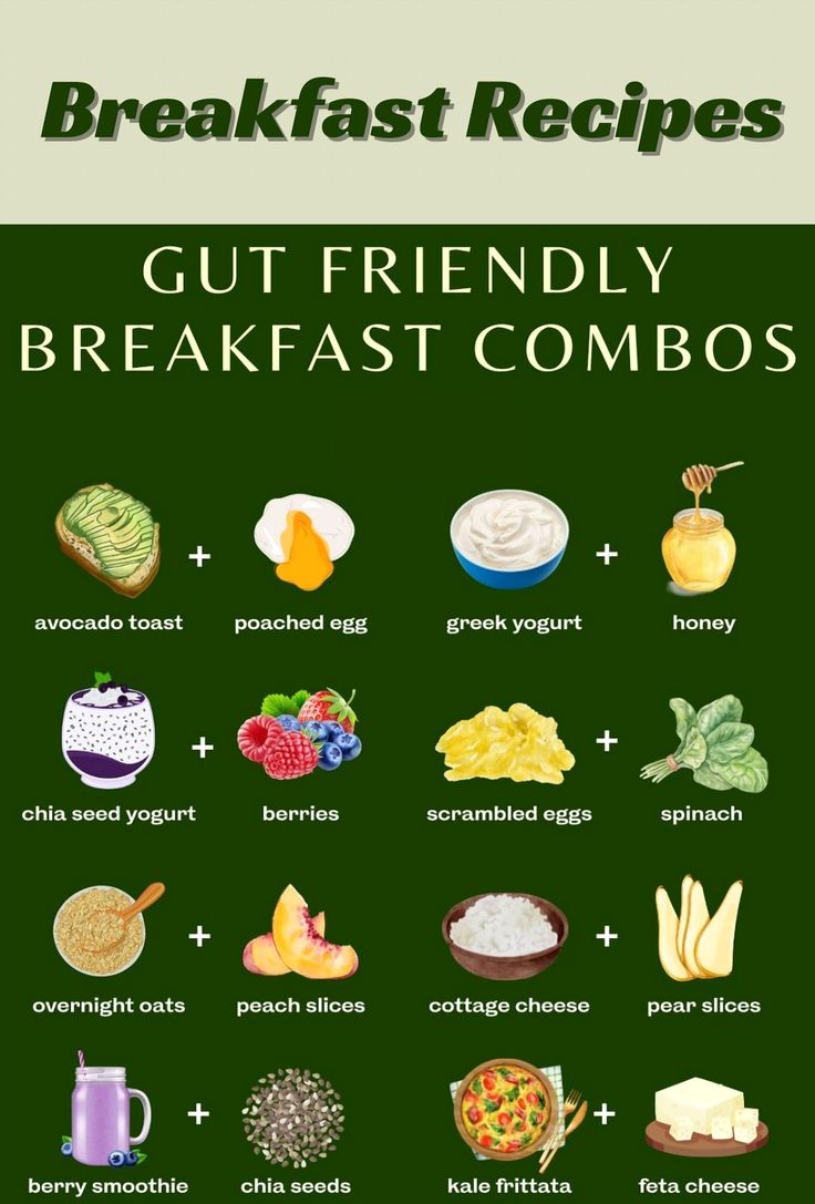 the poster shows different types of breakfast foods