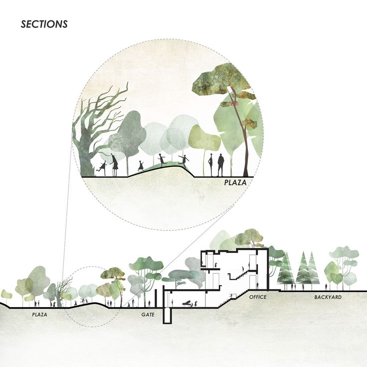 a diagram showing the various sections of a building with trees and people in it,