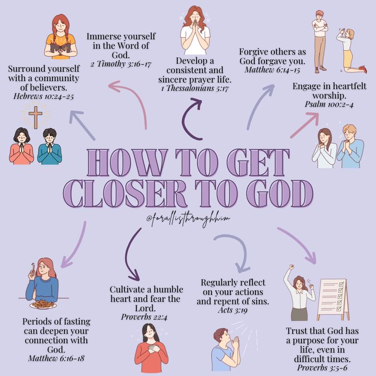 how to get closer to god info graphic with people surrounding it and the text below