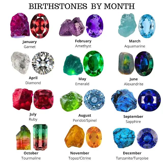 Birthstone by Month Birth Month Gemstones, Month Birthstones, Cameo Tattoo, Birthstones Meanings, Birthstone Chart, Birth Stones Chart, Month Gemstones, Birth Stones, Birthstones By Month