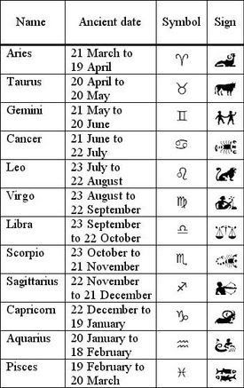 the zodiac sign is shown in black and white, as well as other astrological symbols