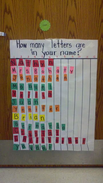 a bulletin board with letters written on it and the words how many letters are in your name?