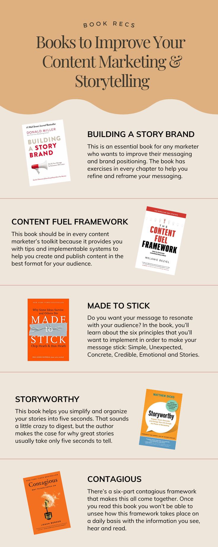 an info sheet describing how to use content for your website or blog, and what it looks like