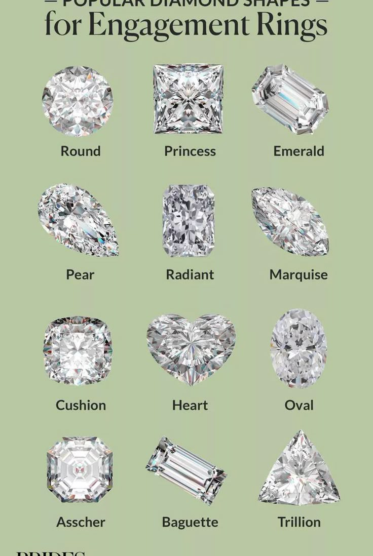 different types of diamond shapes for engagement rings with their names and description on the side