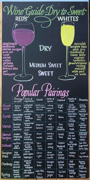 a wine guide for the sweetest wines on display in front of a chalkboard