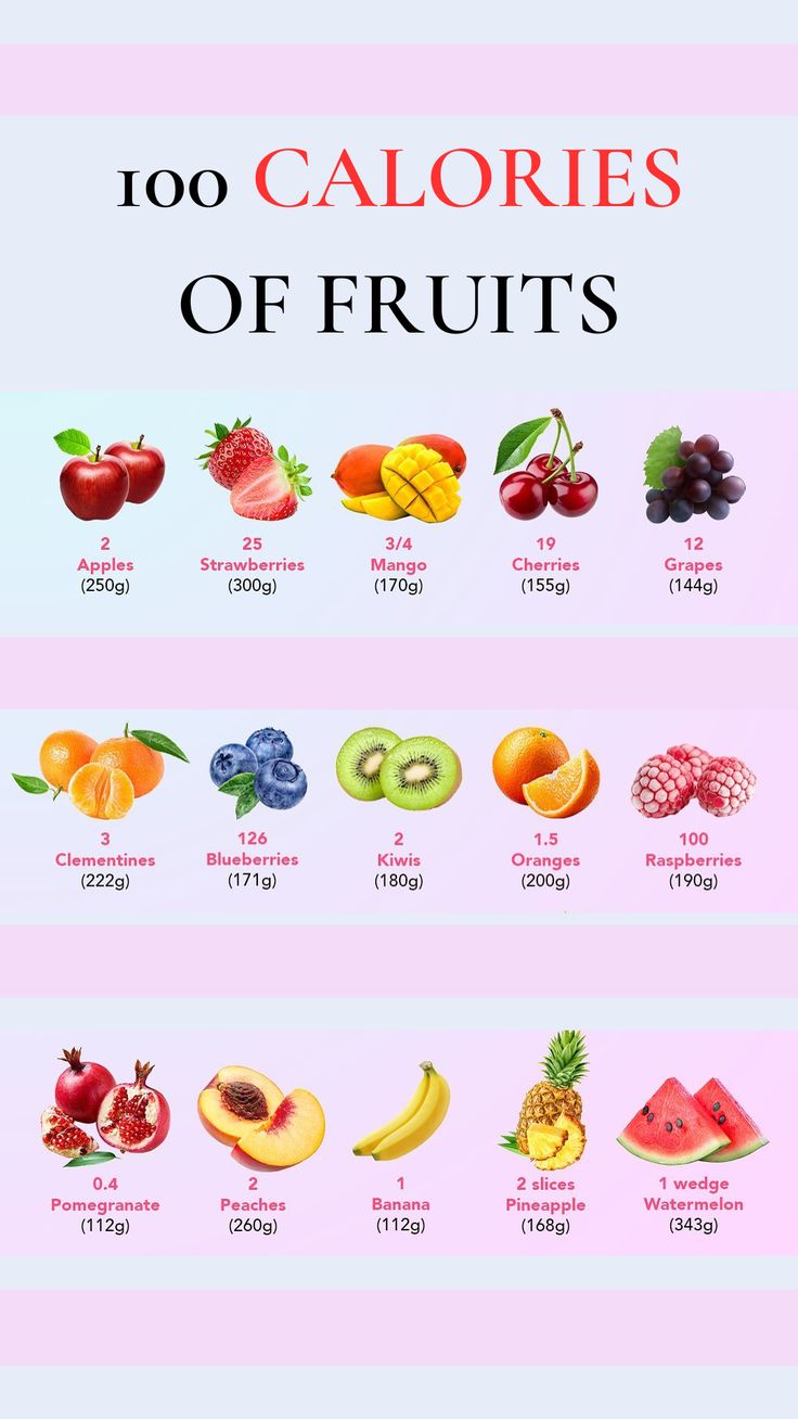 "Deliciously Nutritious: 100 Calorie Fruit Snacks" Low Calorie Foods List, Fruit Calories, Food Calories List, Food Calorie Chart, Calorie Chart, Low Calorie Fruits, Snacks Under 100 Calories, 100 Calorie Snacks, 100 Calorie