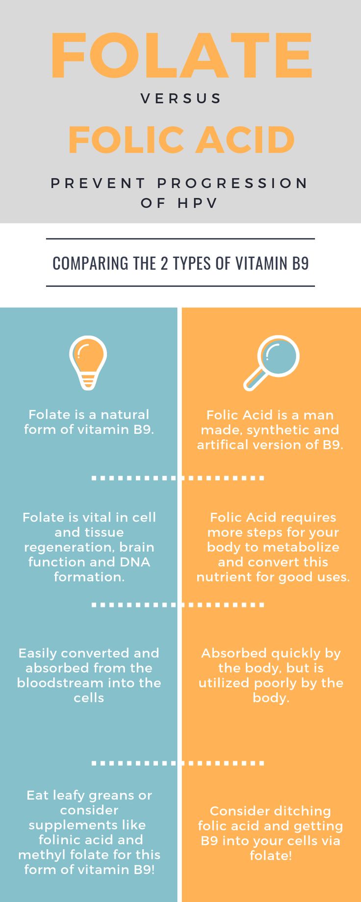 Folate Benefits, Folate Vs Folic Acid, Upper Cervical Chiropractic, Natural Immune Boosters, Oily Skin Acne, Vitamin Deficiency, Boost Immune System, Vitamins For Skin, Natural Health Remedies